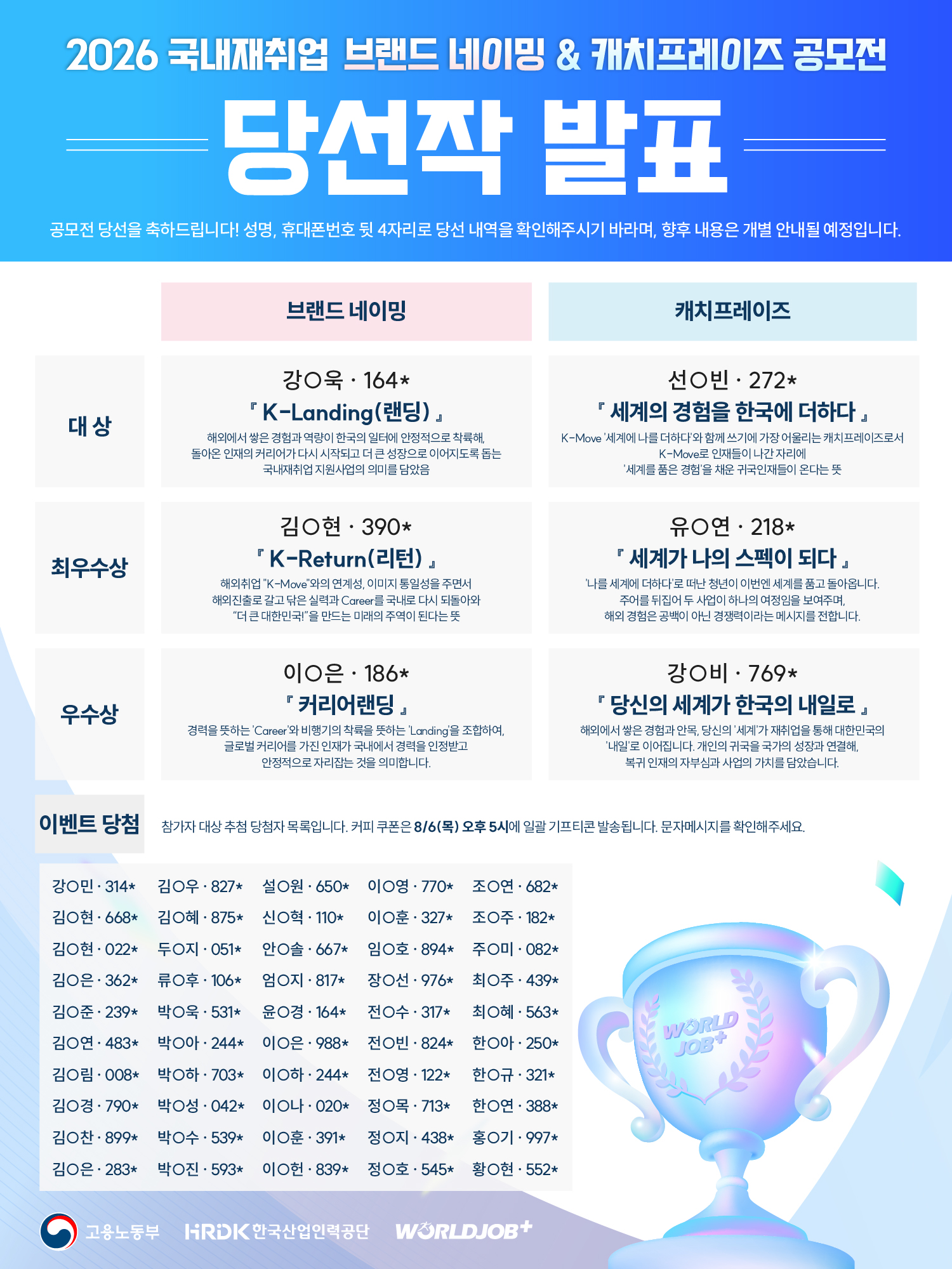 2026 국내재취업 공모전 결과 발표 1